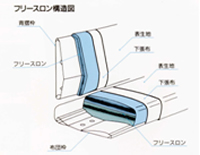 製造図面